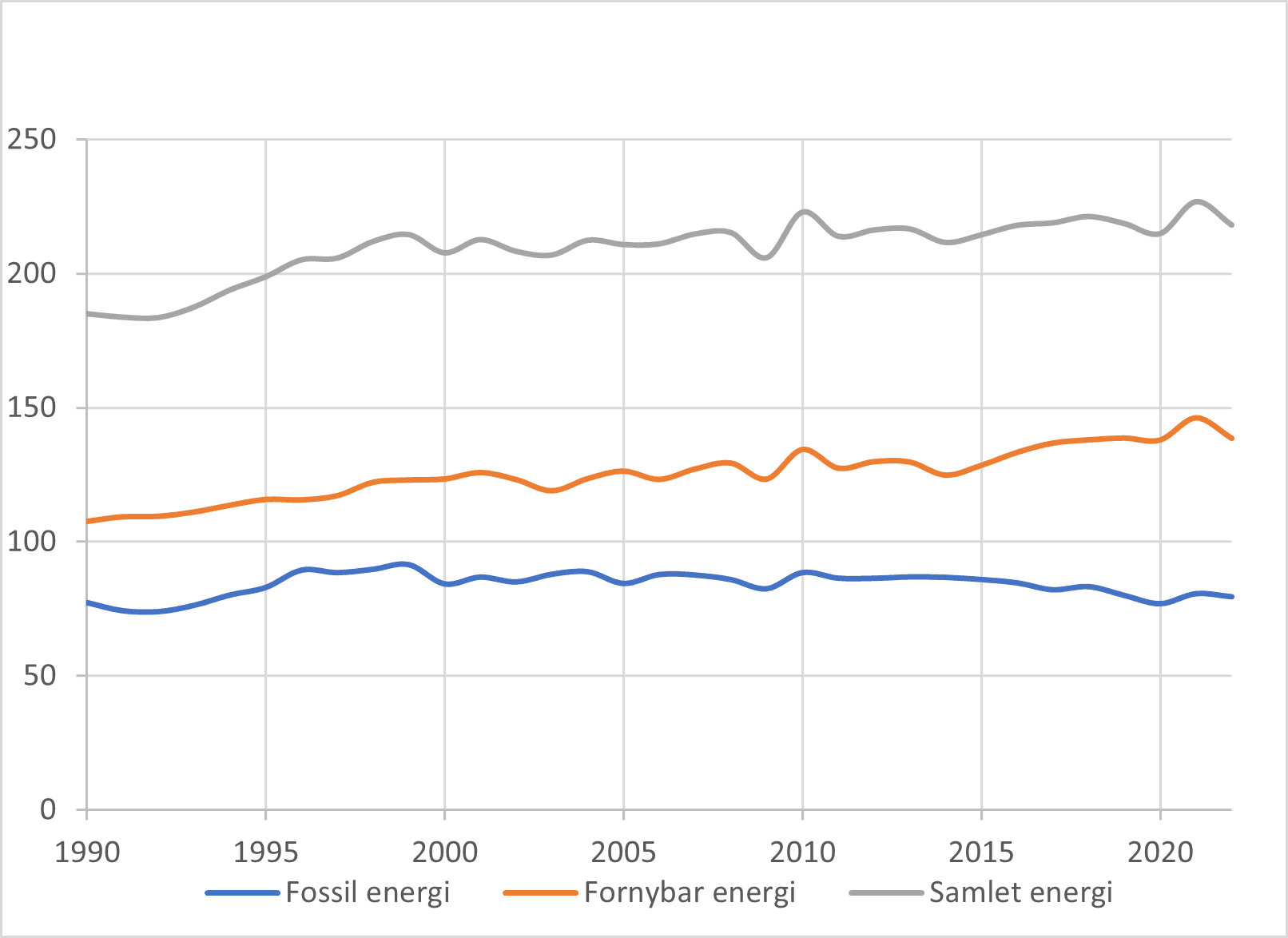 Picture of Norges energibruk og klimamål
